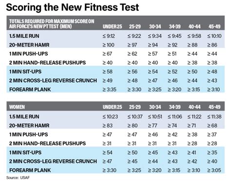 Eib Pt Test Standards Jolyn Kikelia