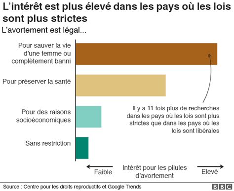 avortement québec prix