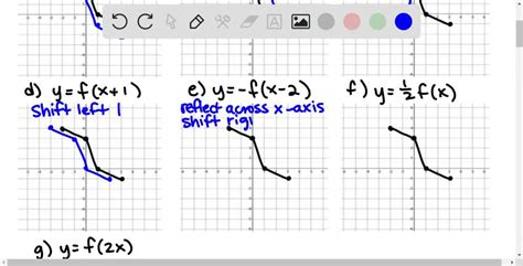 Solved In Exercises Use The Graph Of F To Sketch Each Graph To