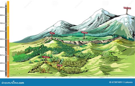 Landforms Cartoons Illustrations Vector Stock Images Pictures