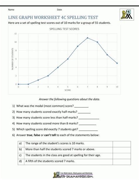 Line Plots Th Grade Worksheets