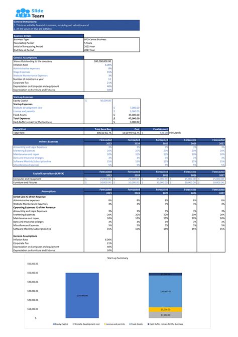 Financial Statements And Valuation For Planning Bpo Center Business Plan In Excel Bp Xl Ppt Slide