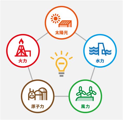 エネルギーの安定確保に対する当社の考え方 会社情報 関西電力送配電株式会社