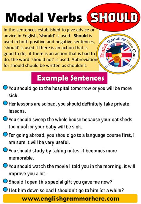 Modal Verbs Should How To Use Modal Verbs In English English Grammar