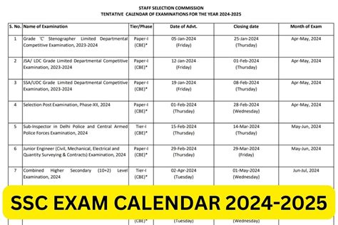 SSC Exam Calendar 2025 CHSL CGL GD JHT Exam Date Link