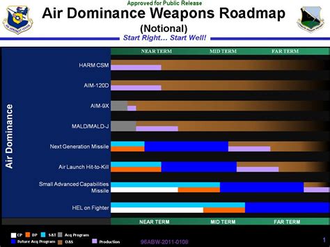 AIM-9x vs AIM-120 | Key Aero