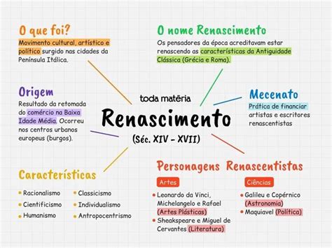 Renascimento Caracter Sticas E Contexto Hist Rico Toda Mat Ria