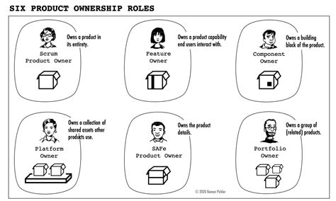 Six Types Of Product Owners Roman Pichler