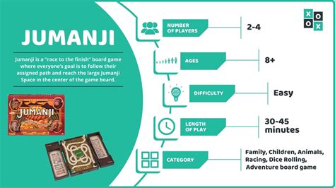 Jumanji Board Game Rules | Group Games 101