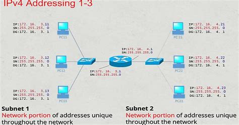 Subnet Network Album On Imgur