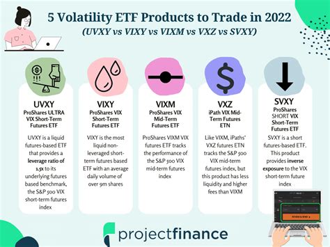 Vxx Alternatives Uvxy Vs Vixy Vs Vixm Vs Vxz Vs Svxy Projectfinance