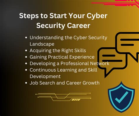 Steps To Start Your Cyber Security Career Building A Strong Foundation By Syntax Technologies