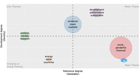 describes the thematic map. | Download Scientific Diagram