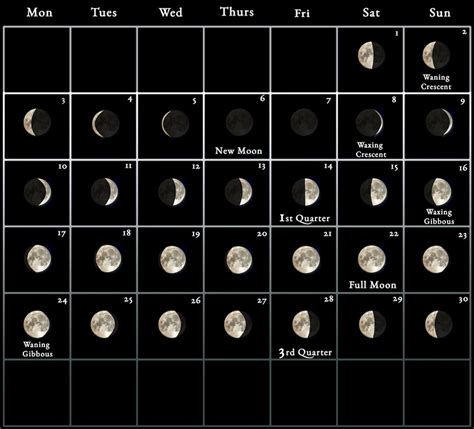 June Full Moon Calendar Robert O Dean News