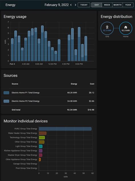 An Approach To Both Detailed And Group Level Energy Management Share Your Projects Home