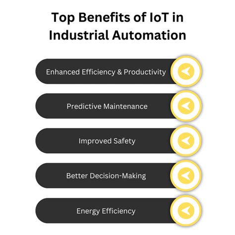 The Role Of Iot In Industrial Automation In