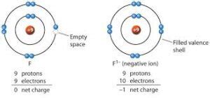 What are Negative Ions? - Amethyst Richway BioMat