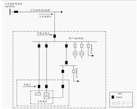 分布式光伏电网接入方案13套典型设计 知乎