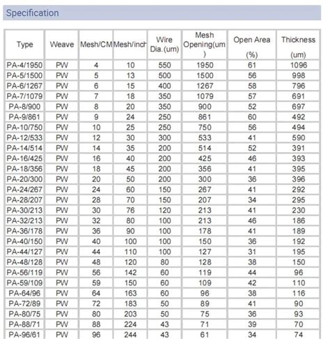 Particle Size Chart For Filtration Applications, 41% OFF