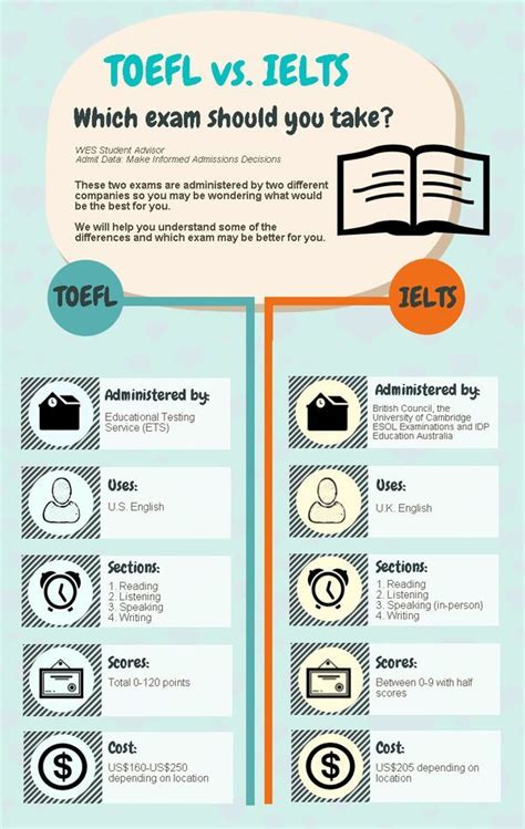 This Useful Graphic Will Help You To Choose The Right Exam For You