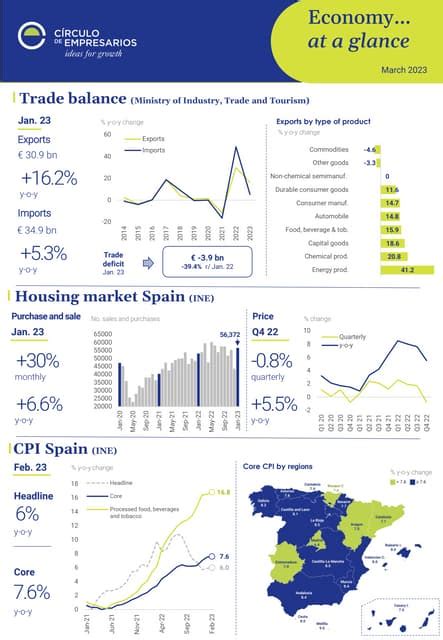 Economy at a glance... March 2023 | PDF