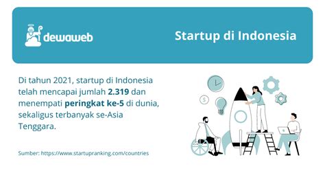 Apa Itu Startup Penjelasan And Daftar Startup Terbesar Indonesia