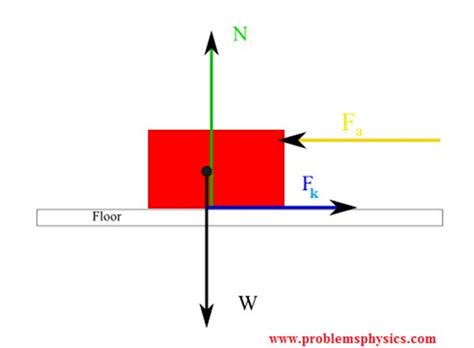 Free Body Diagram With Friction