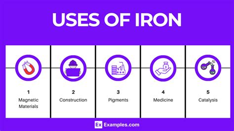 Iron (Fe) - Definition, Preparation, Properties, Uses, Compounds ...