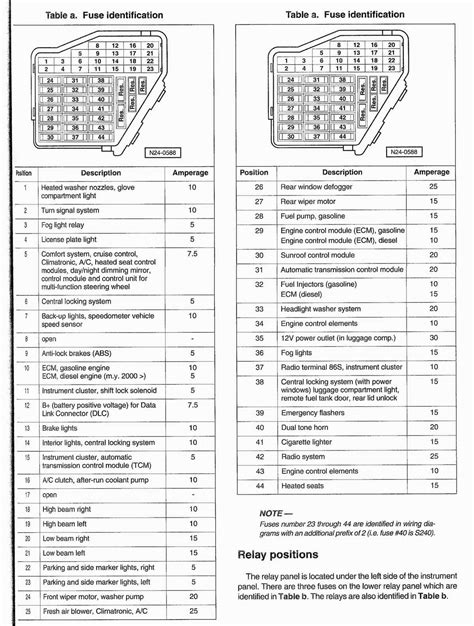 Fuse Box Diagram For 2014 Vw Beetle