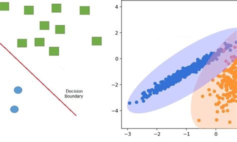 Generative vs. Discriminative Machine Learning Models - Unite.AI