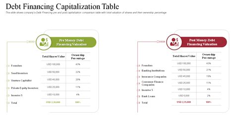 Top 11 Capitalization Table Templates To Showcase The Ownership Structure