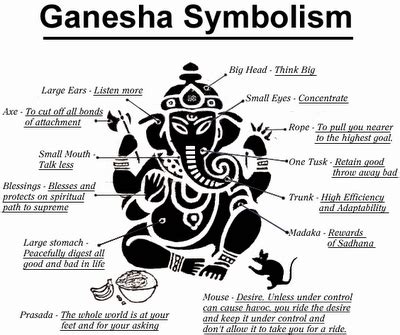 Ganesha Symbolism – Ganesh Symbol Meanings Picture