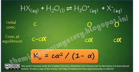 Ionization Of Weak Acids And Bases Chemistry Not Mystery