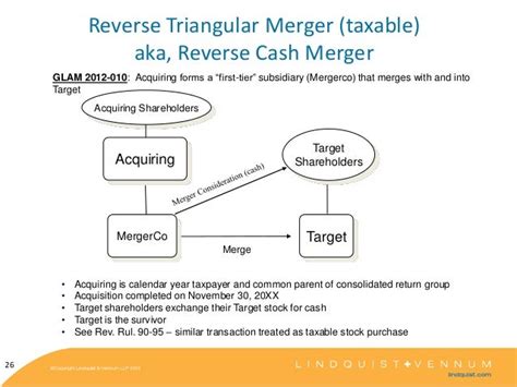 Reverse Triangular Merger Diagram