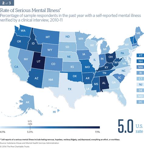 Health Indicators