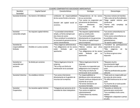 Pdf Cuadro Comparativo Sociedades Mercantiles Compress Cuadro