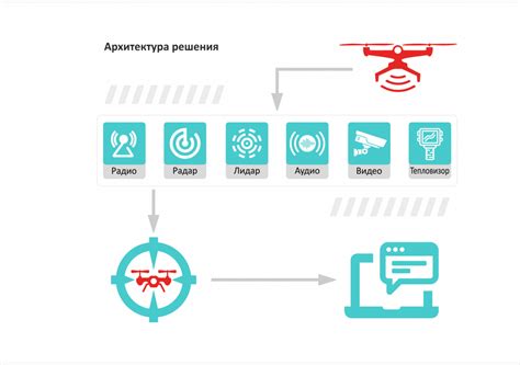 Система - антидрон