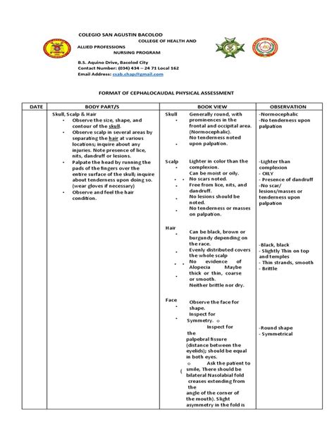 Format Of Cephalocaudal Physical Assessment A Guide To Inspecting And