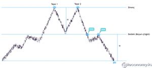 İkili Tepe Formasyonu Nedir