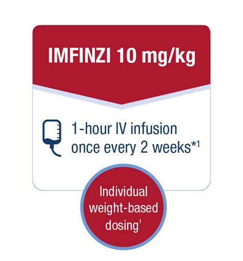 IMFINZI® (durvalumab) Dosage Information for Urothelial Carcinoma