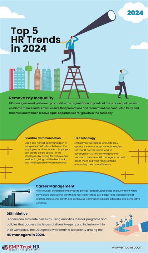 Hr Trends 2024 Uk Pdf Torey Halimeda