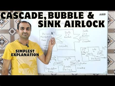 Cascade Bubble Sink Airlock System Youtube