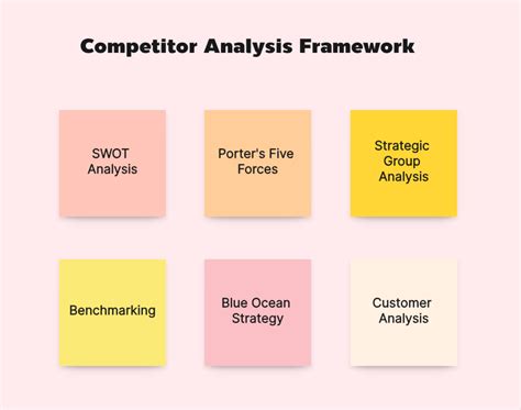 Types Of Competitor Analysis Framework