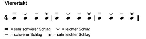 Taktarteigenschaften