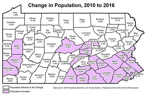 Datagrams Center For Rural Pa