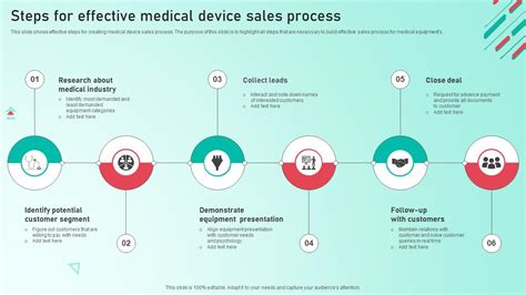 Steps For Effective Medical Device Sales Process Ppt Powerpoint