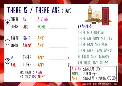 There Are And - ENGLISH PEDRO I SCHOOL : GRAMMAR THERE IS / THERE ARE AND PREPOSITIONS ...