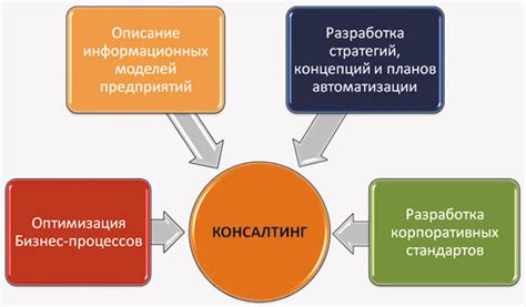 Как работает консалтинг