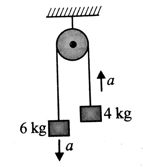 blocks  masses  kg   kg  attached    ends