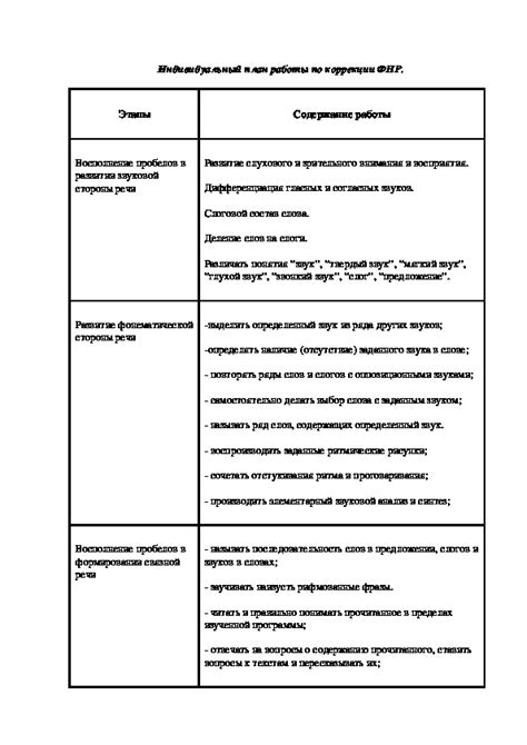 Индивидуальный план работы по коррекции ФНР